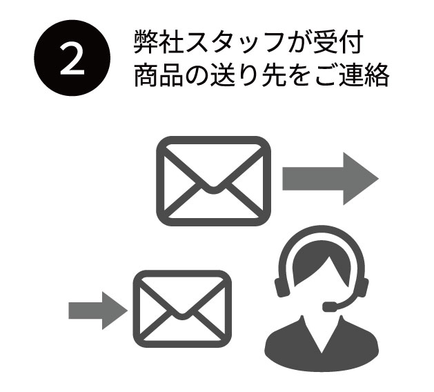 返品手順②受付
