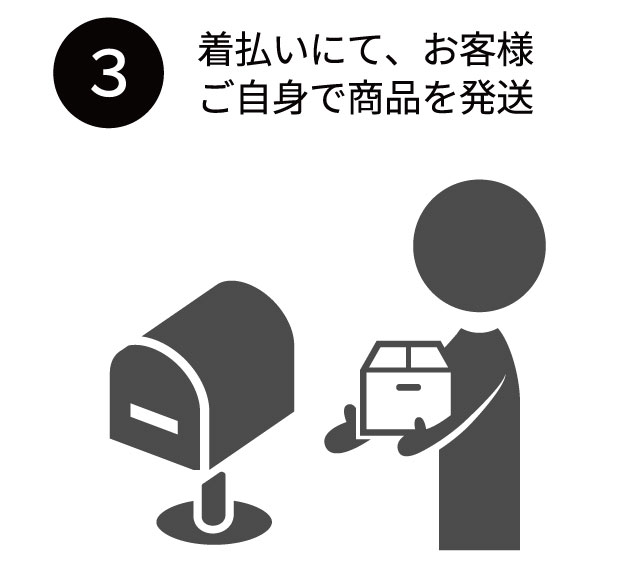返品手順③発送