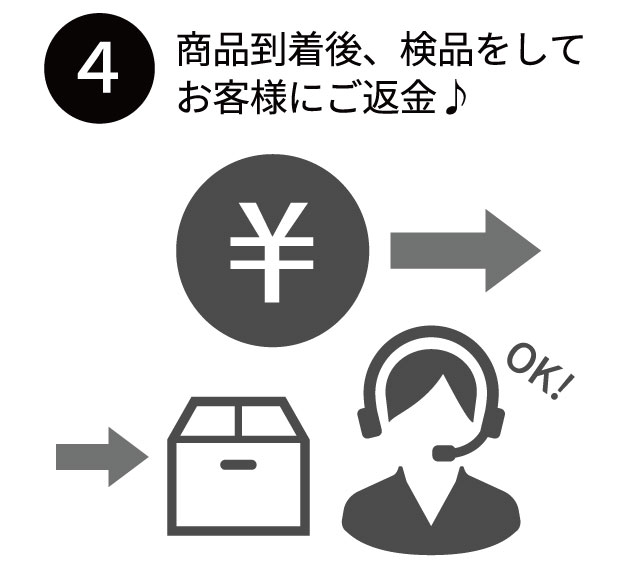 返品手順④返金